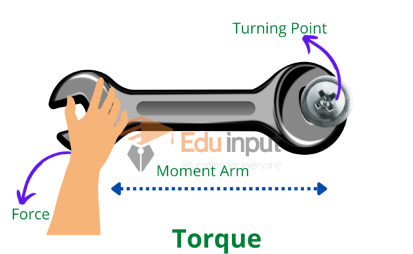 Torque Definition Example And Torque On A Rigid Body