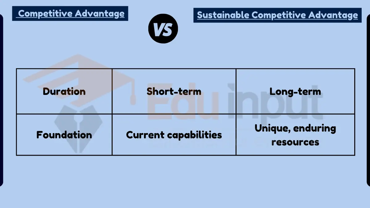 What Is The Difference Between Competitive Advantage And Sustainable