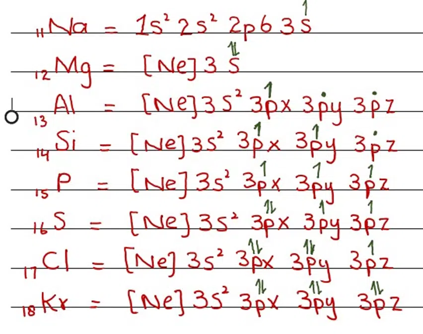 Image showing electronic distribution in elements of period 3