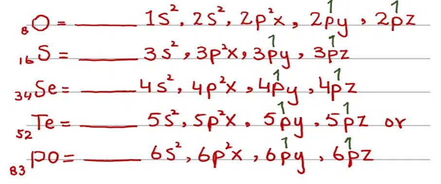 Image showing electronic distribution in elements of group VIA