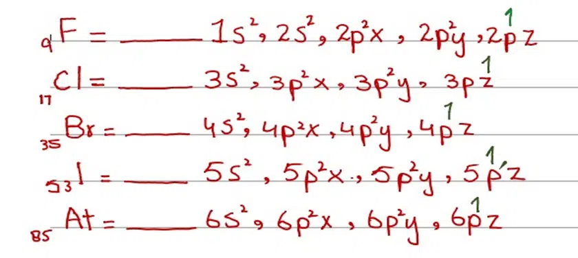 Image showing electronic distribution in elements of group VII-A