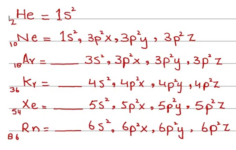 Image showing electronic distribution in elements of group VIII(0)