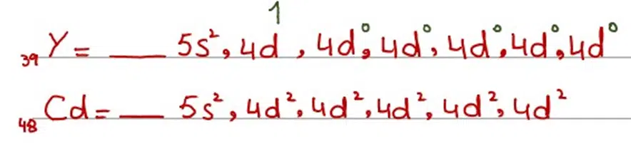 Image showing electronic distribution in elements of second transition series