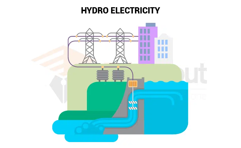 image showing the Hydroelectricity