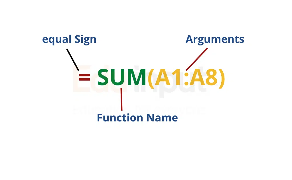 image of structure of function