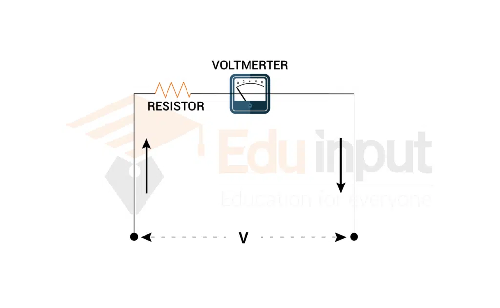 image showing the voltmeter