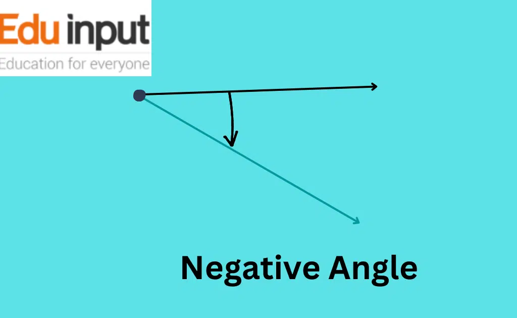 showing the feature image of negative number