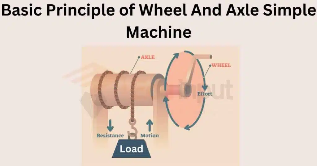 image showing the Basic Principle of Wheel And Axle Simple Machine