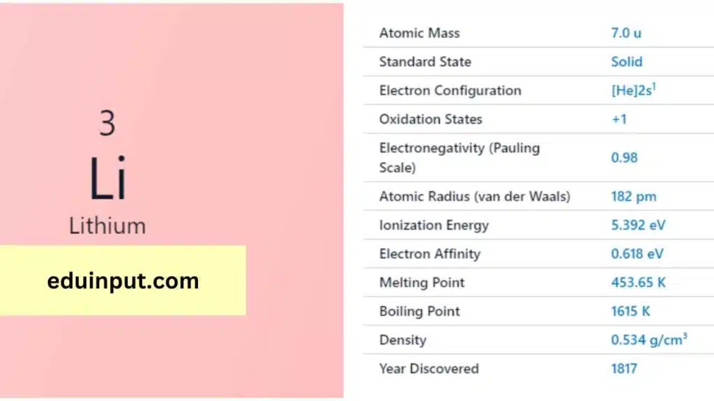 image of lithium element 1