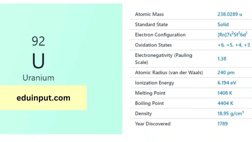 image of uranium element