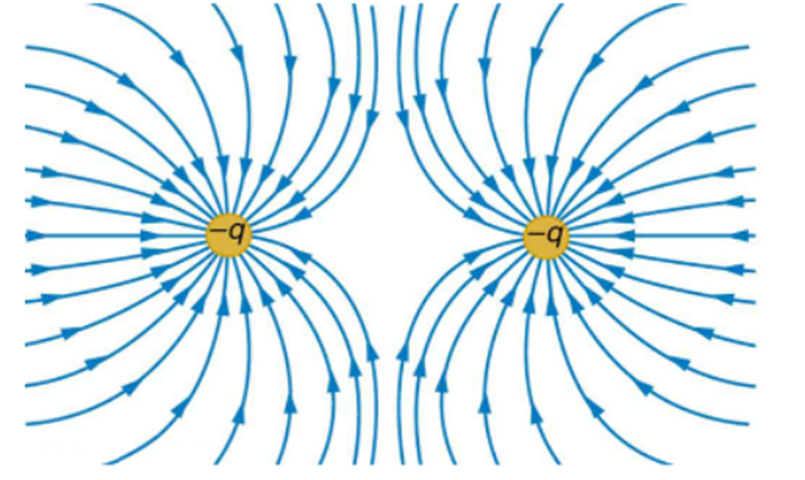 Image showing Electric field lines produced due to same charges