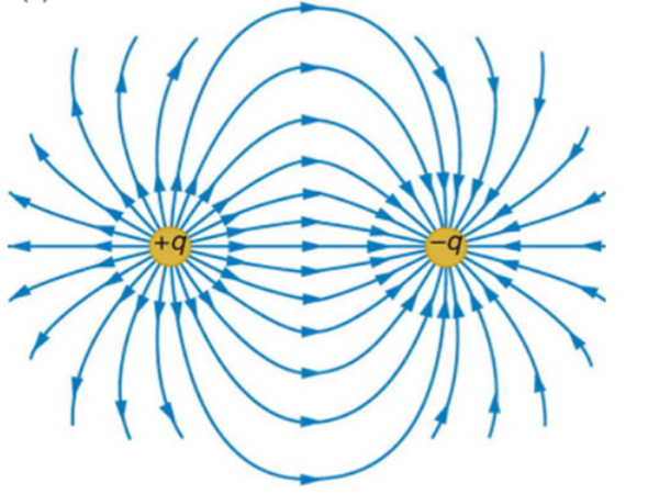 Electrostatic -types And Application