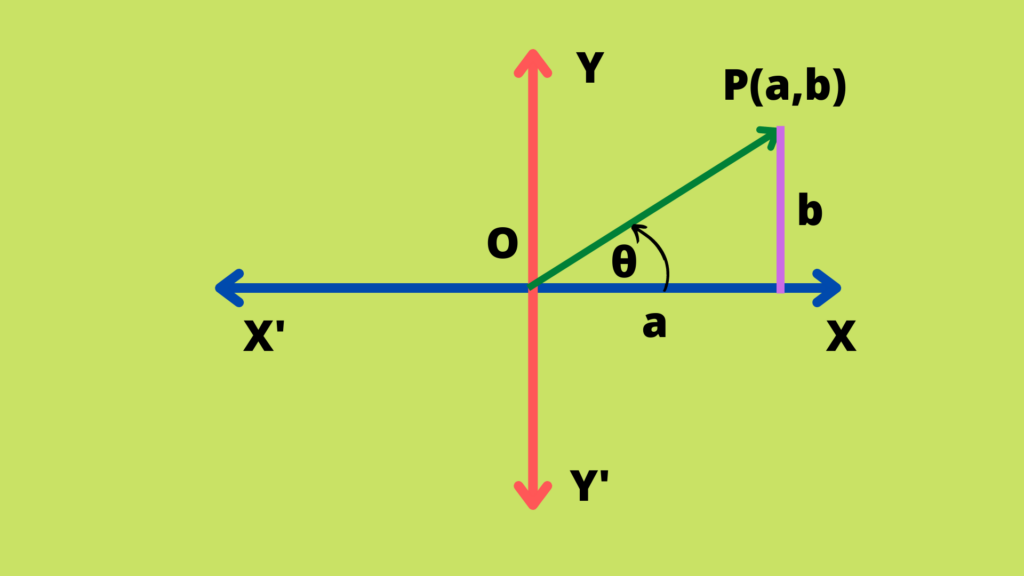 image showing the Basic Concepts of Vectors