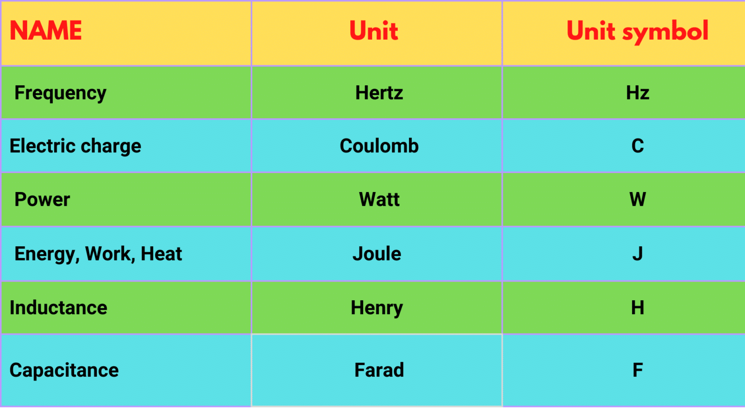 Physical Quantities System International(SI) Base Units