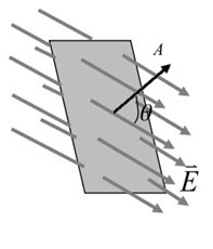 image showing the electric flux at some angle
