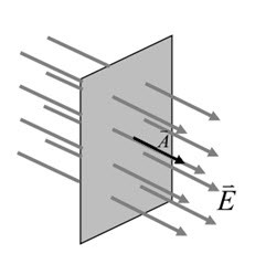image showing the maximum electric flux