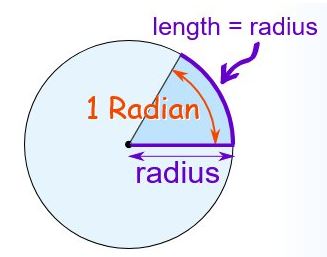 image showing the radian angle