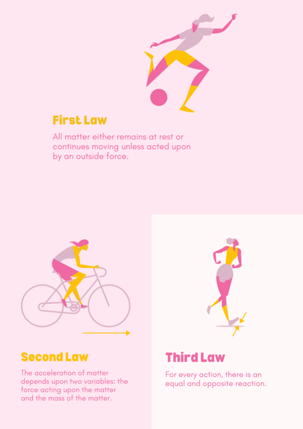 Newton Laws of Motion | Definition, and Examples