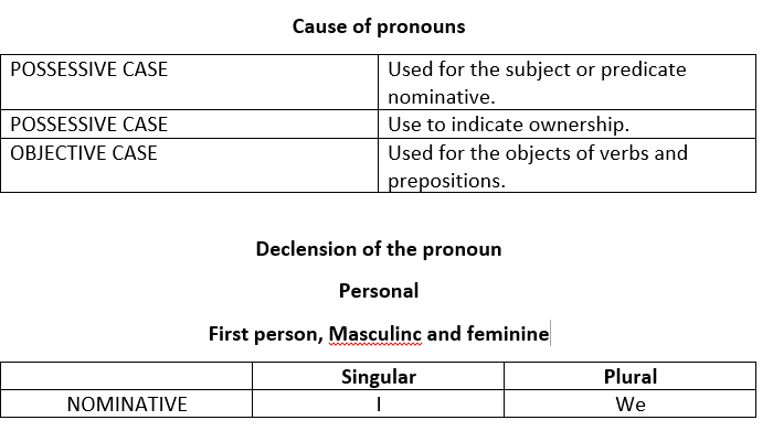 CORRECT USE OF PRONOUNS