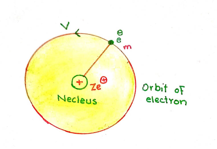 Diagram of Bohr's atomic model