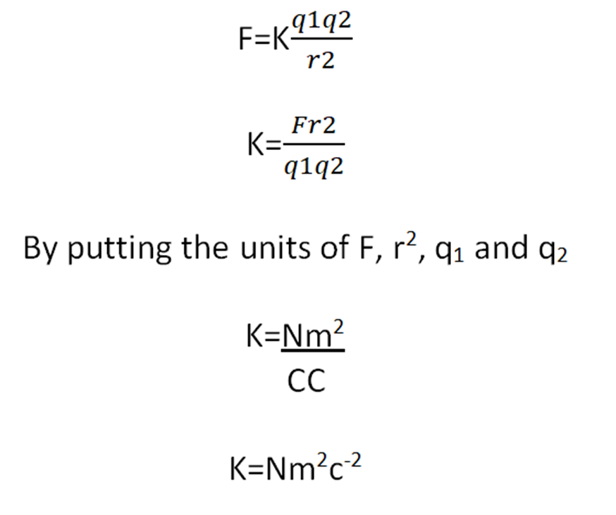 IMAGE Showing units of K constant 