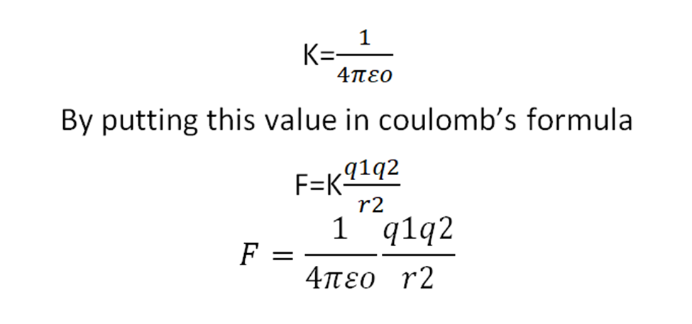 image showing equation of coulomb's law in free space or vaccum
