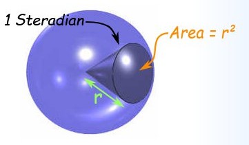 image showing the steradian angle