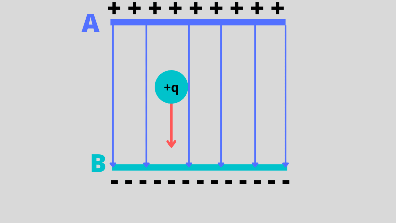 Electric Potential | Electric Field as Potential Gradient