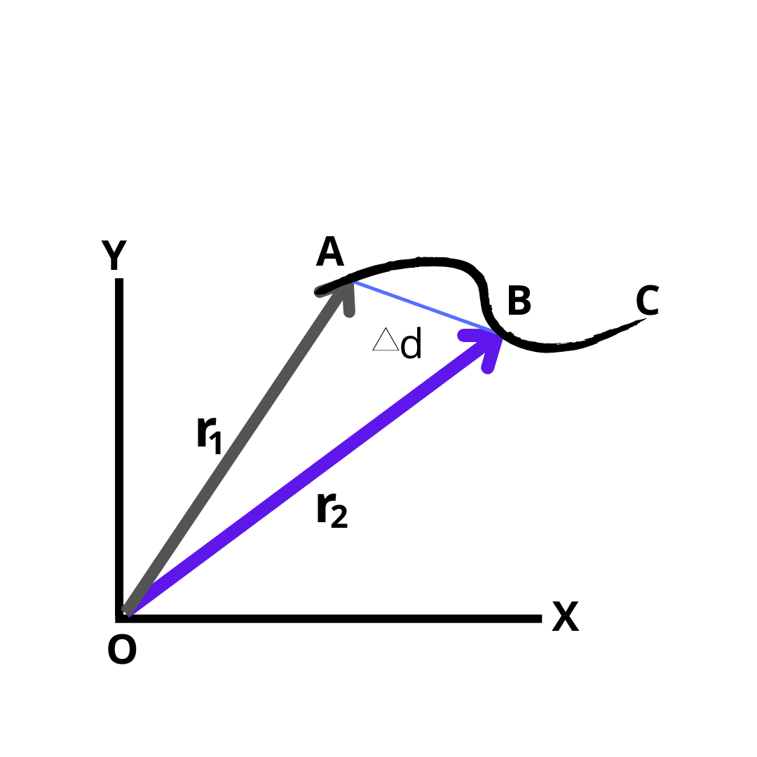 Velocity Definition Types And Examples