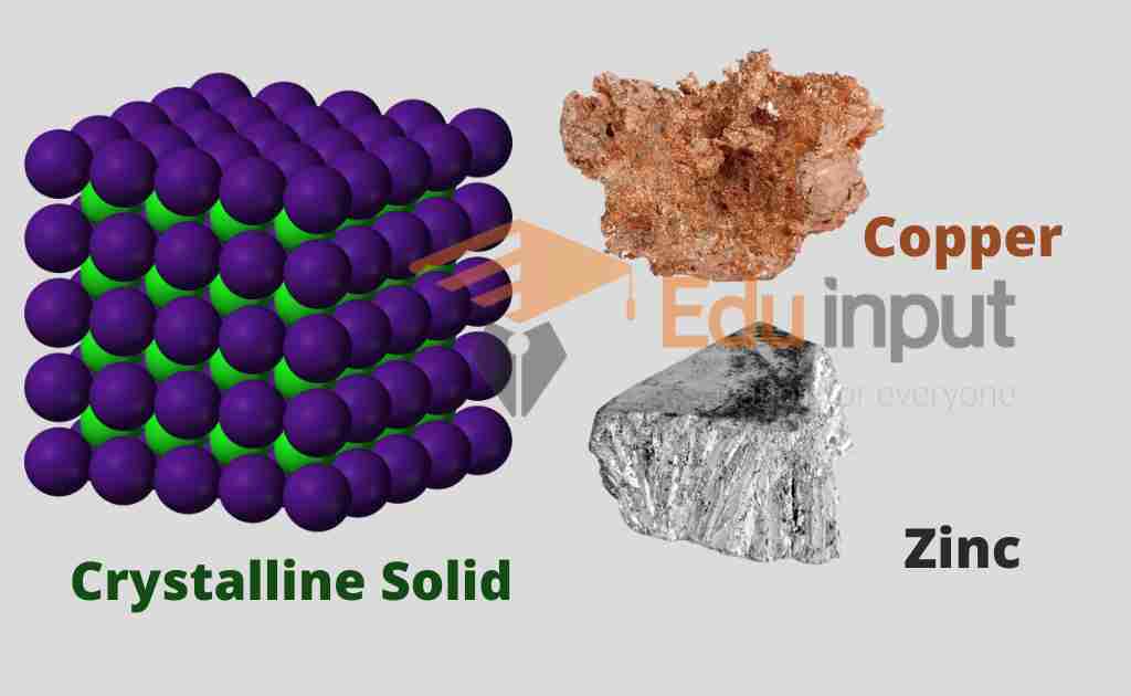 image showing the crystalline solid and its example