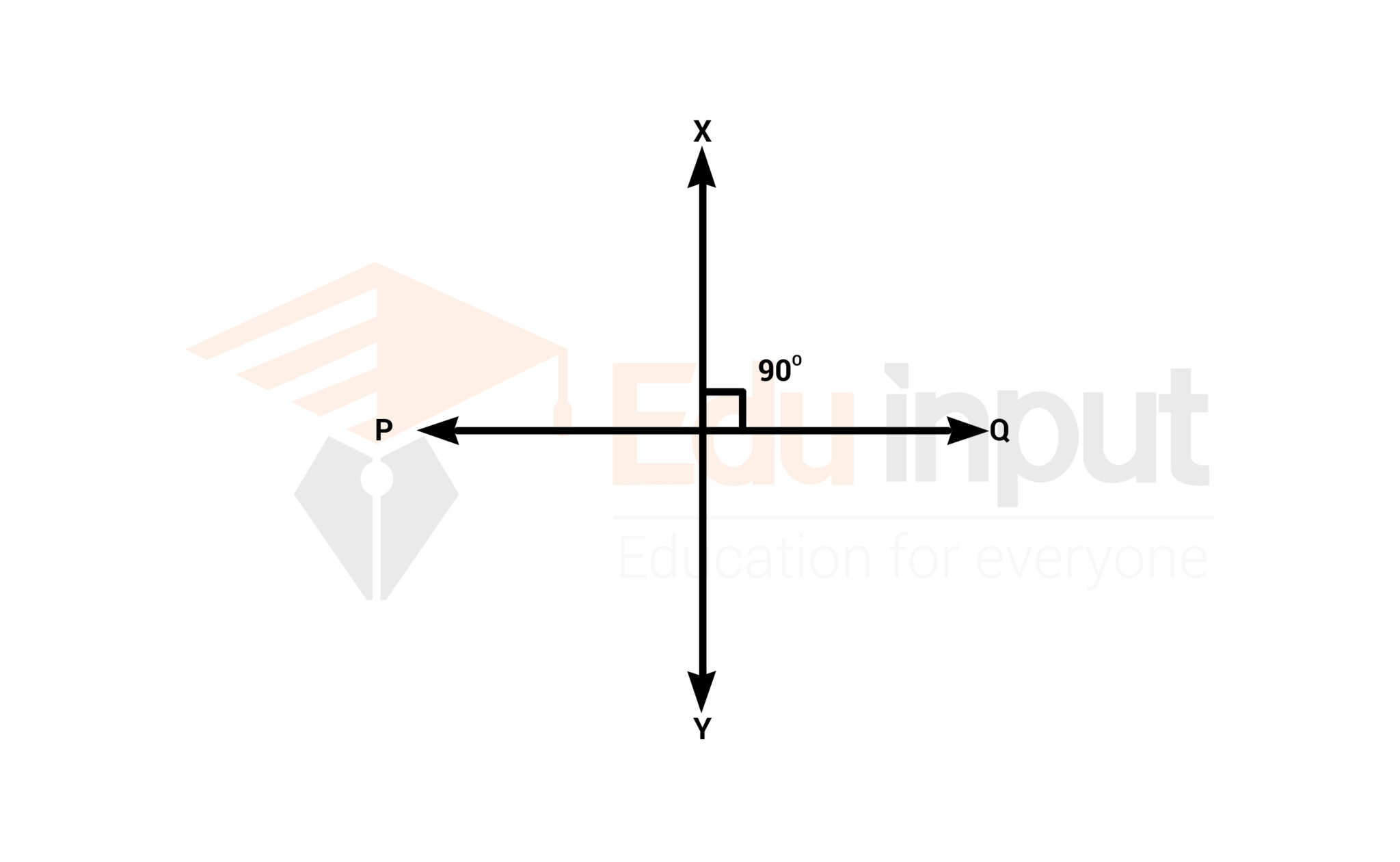 finding-the-equation-of-the-perpendicular-bisector-youtube