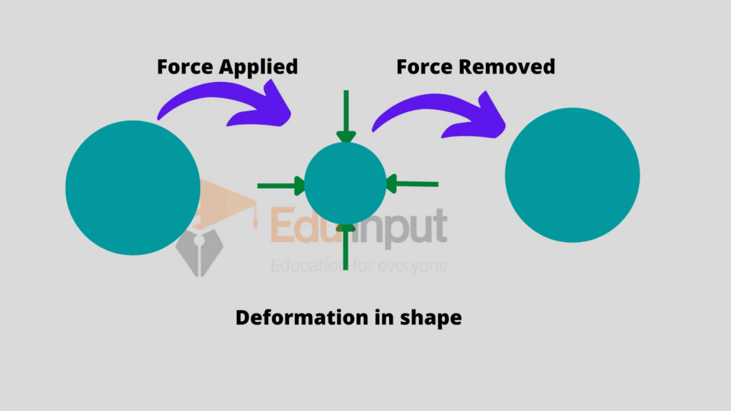 image showing the deformation of ball