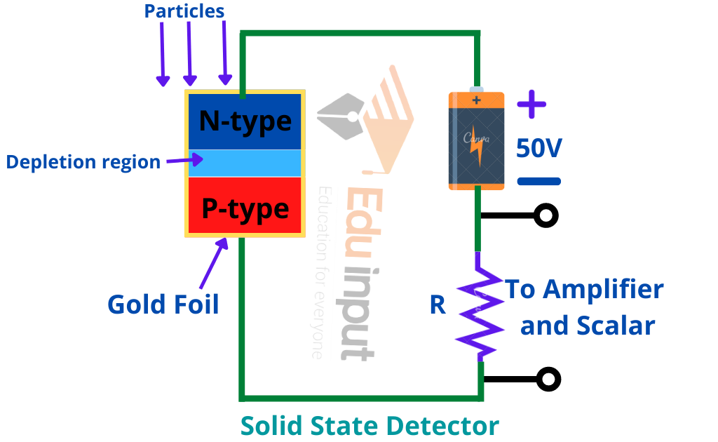 image showing the solid state detector 
