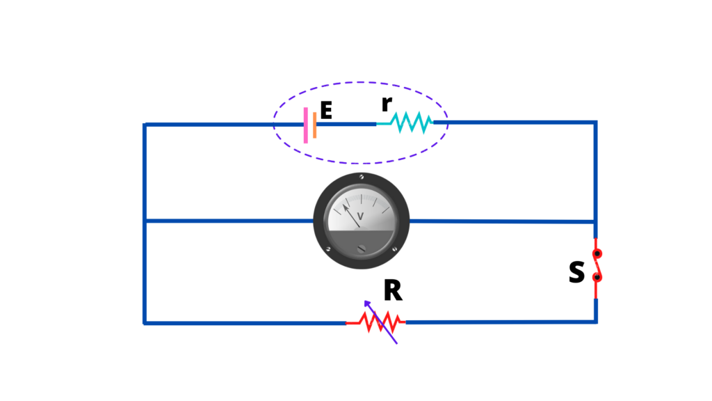 image showing emf for a source across external resistance