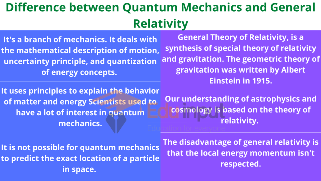 image showing the Difference between Quantum Mechanics and General Relativity