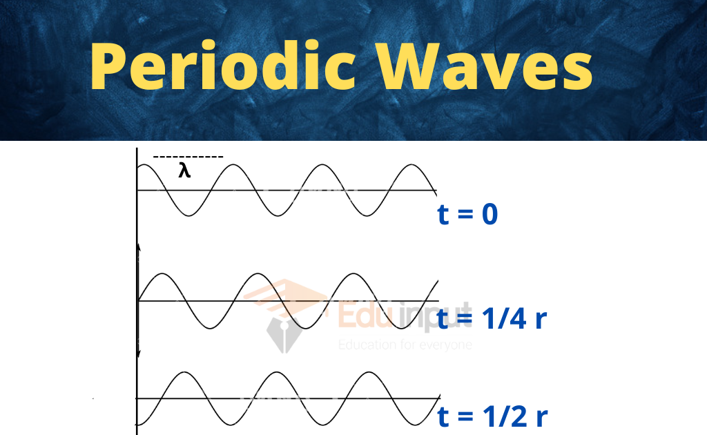 periodic travelling wave wavetrain