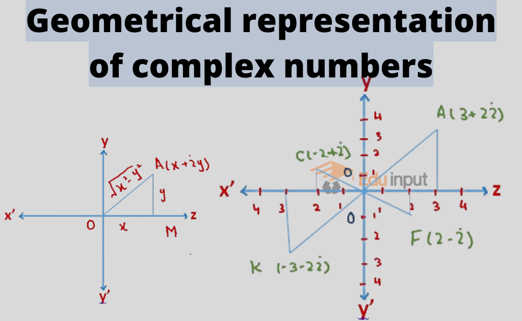 graphical representation of a complex number