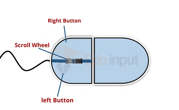 image showing the Mechanical mouse