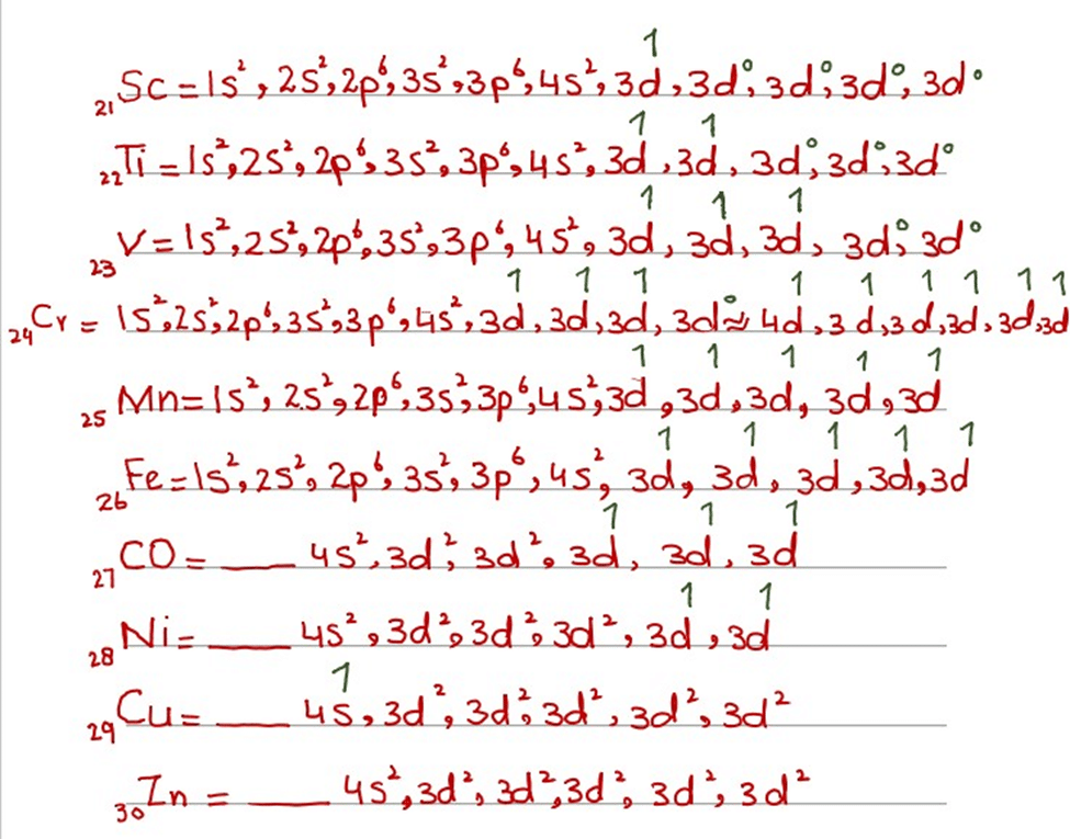 DISTRIBUTION OF ELECTRONS IN PERIODS AND GROUPS OF THE PERIODIC TABLE