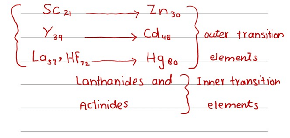 Aufbau Principle-Definition, Characteristics, Diagram, Exception