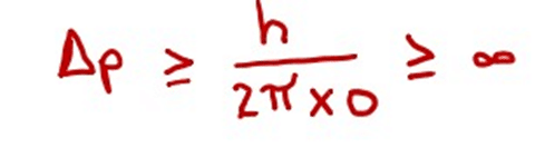 HEISENBERG’S UNCERTAINTY PRINCIPLE-In depth explanation
