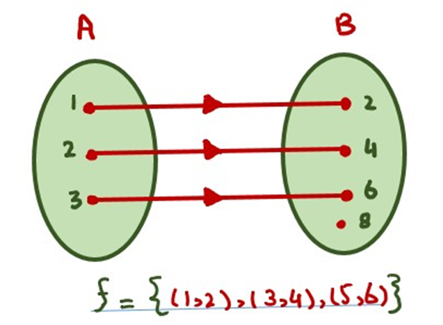 image showing the into function