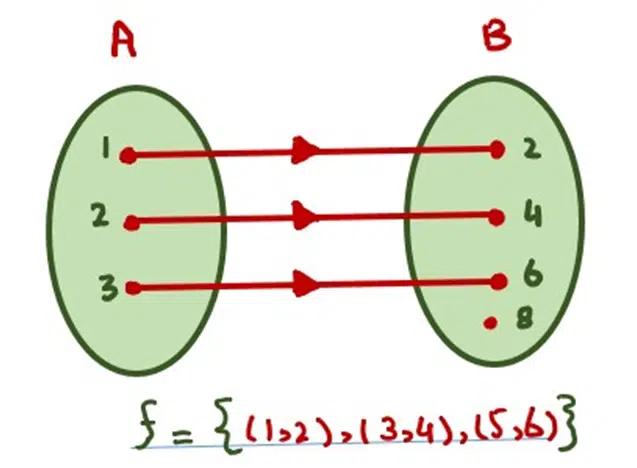 image showing the into function