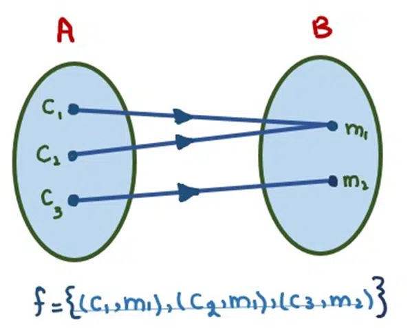 image showing the onto function