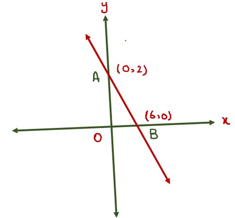 image showing the Linear and Quadratic Functions