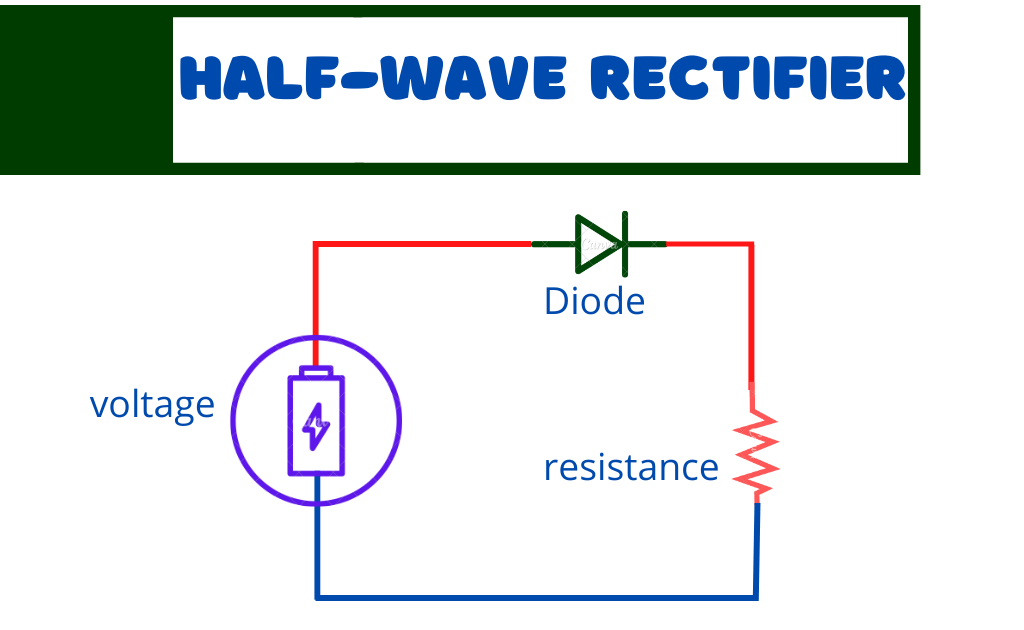 image showing half wave rectifier