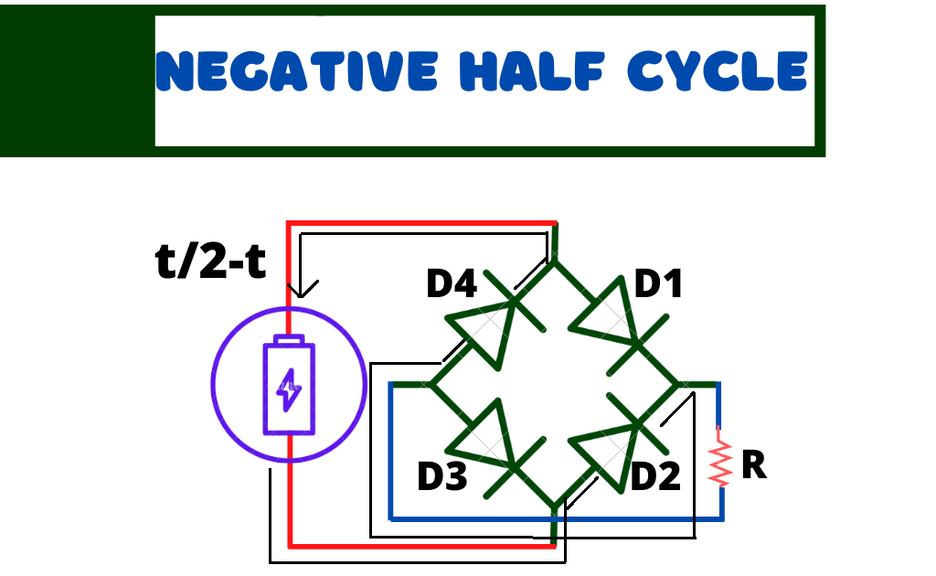 image  showing negative half cycle rectifier