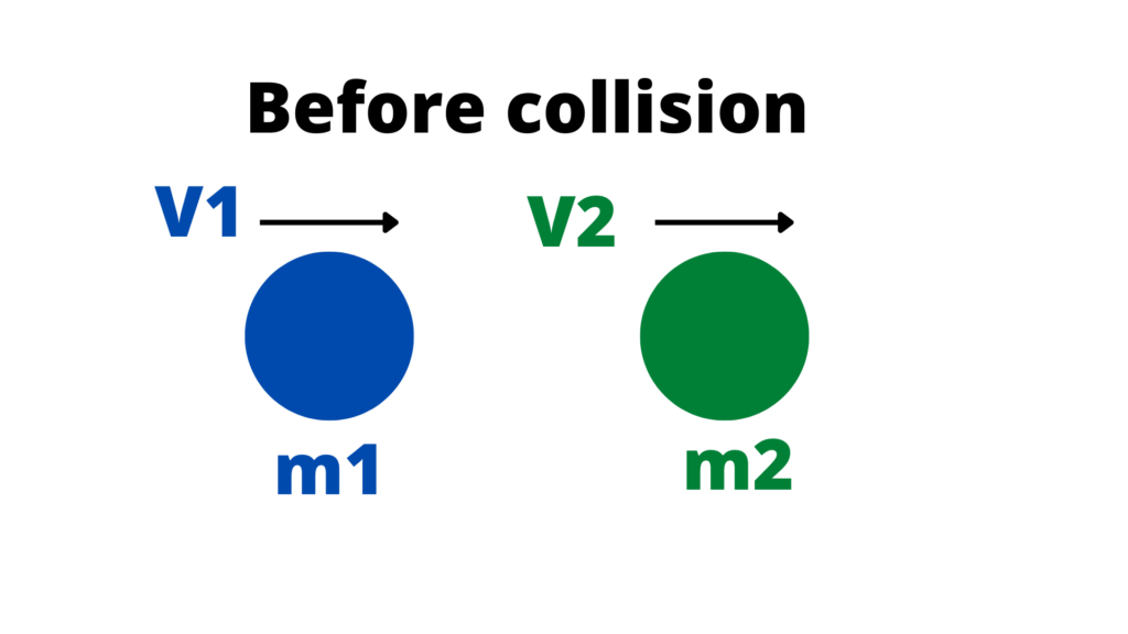 image showing the bodies before collision