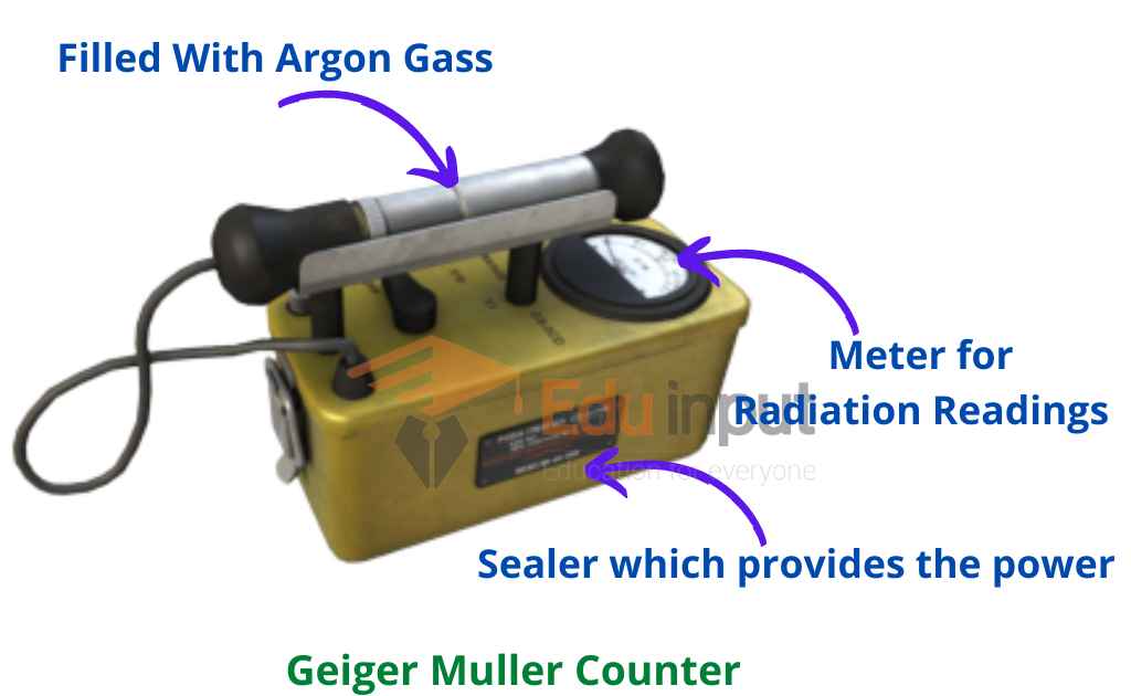 image showing the Geiger Muller counter