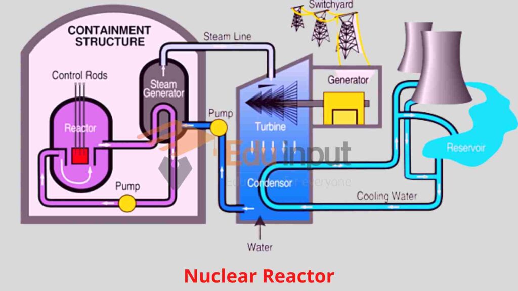 image showing the nuclear reactor